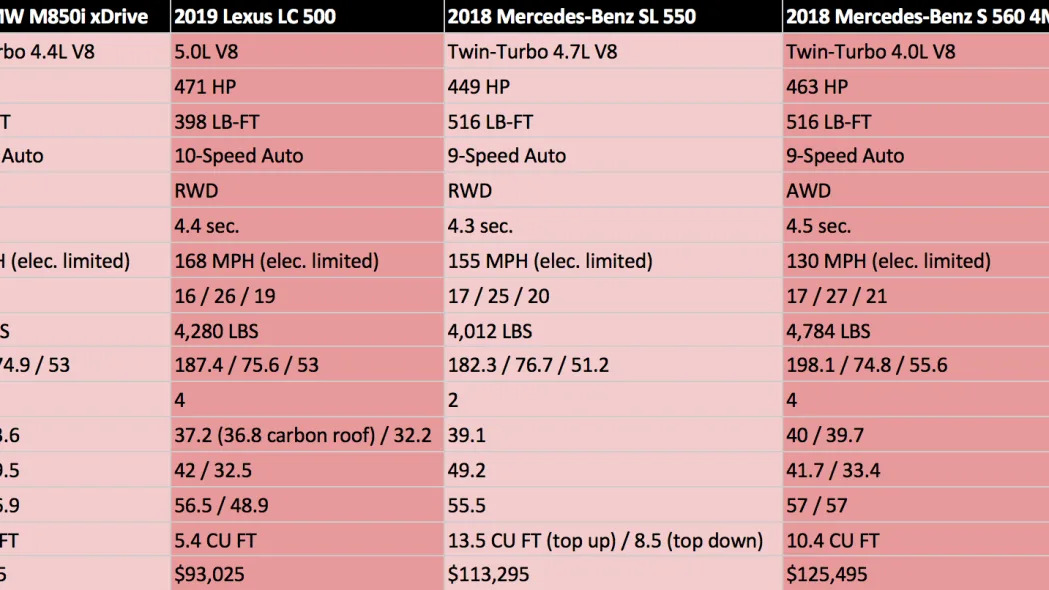 Luxury coupe comparison chart