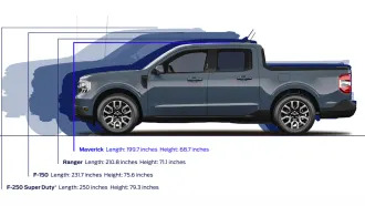 2022 Ford Maverick vs Ranger and F-150 size comparison: How big is it? -  Autoblog