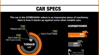Ken Block's Gymkhana infographic