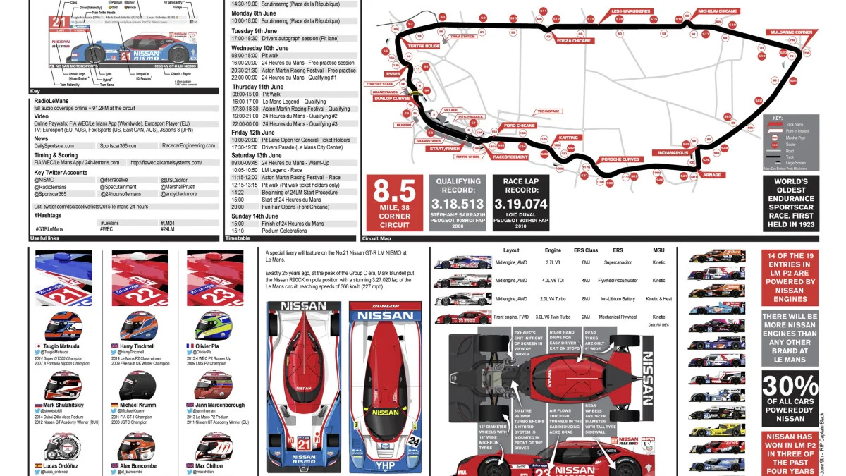 24 hours of le mans track map