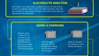Nissan Leaf battery infographic