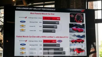 Dodge Challenger SRT Hellcat Pricing Leak