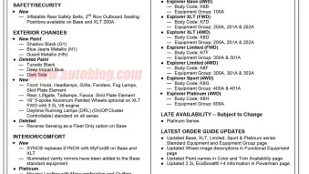 2016 Ford Explorer Order Guide