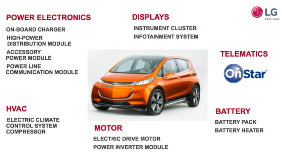 lg chem chevy bolt components