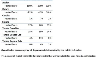 Kelley Blue Book: Toyota seat fabric issue