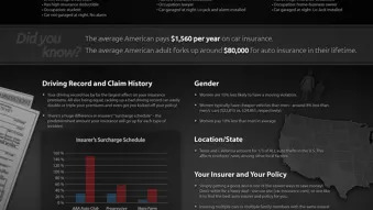 Car insurance rates infographic