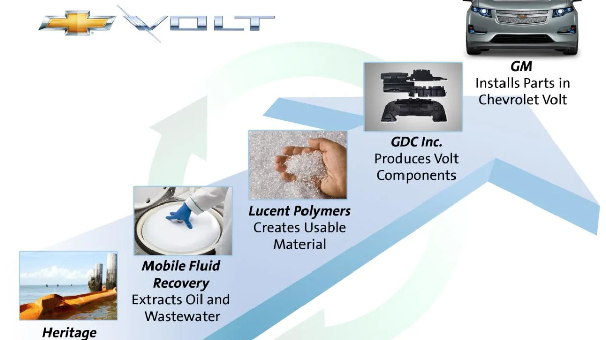 Recycled boom material in the Chevrolet Volt