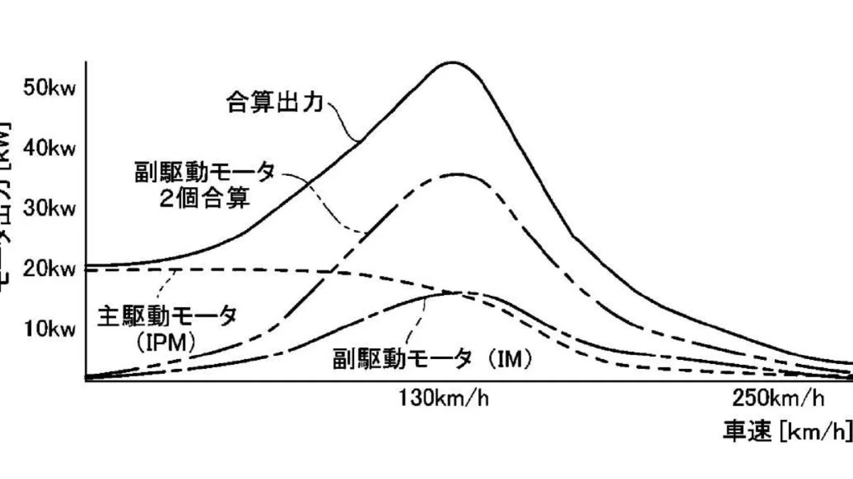 mazda_awd_hybrid_japan_patent_011