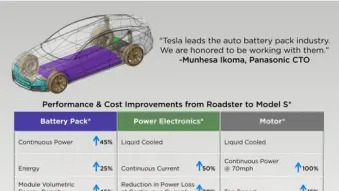 Tesla future models