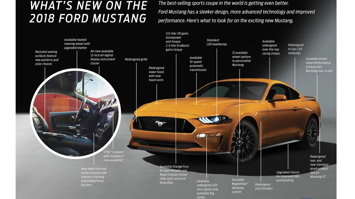 2018 Ford Mustang new