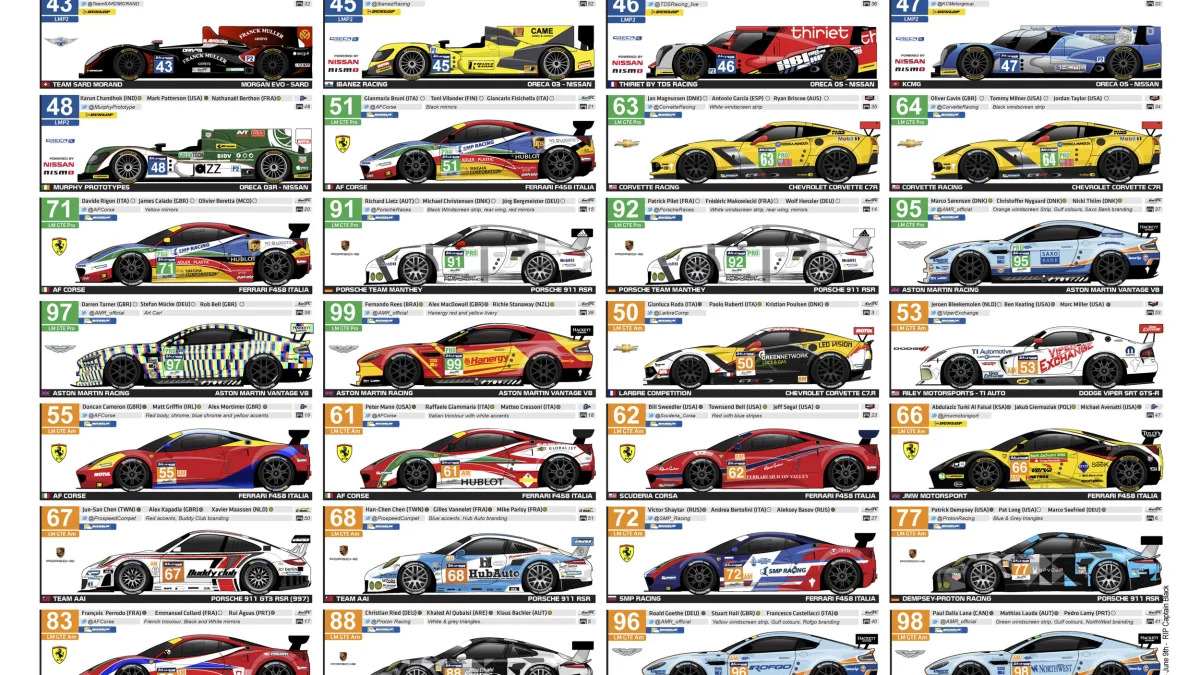 2015 24 hours of le mans sports car guide