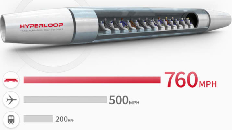 hyperloop transportation technologies pod