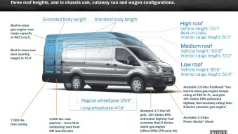 2015 Ford Transit Fact Sheets