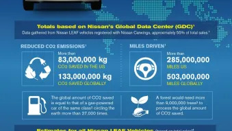 50,000th Nissan Leaf Sold in US Infographic