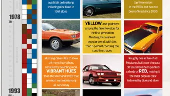 Ford Mustang Infographic: 50 Years of Color Trends 