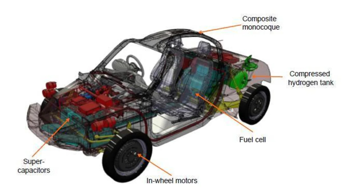 Riversimple Rasa Hydrogen Fuel Cell Car 3D cutaway