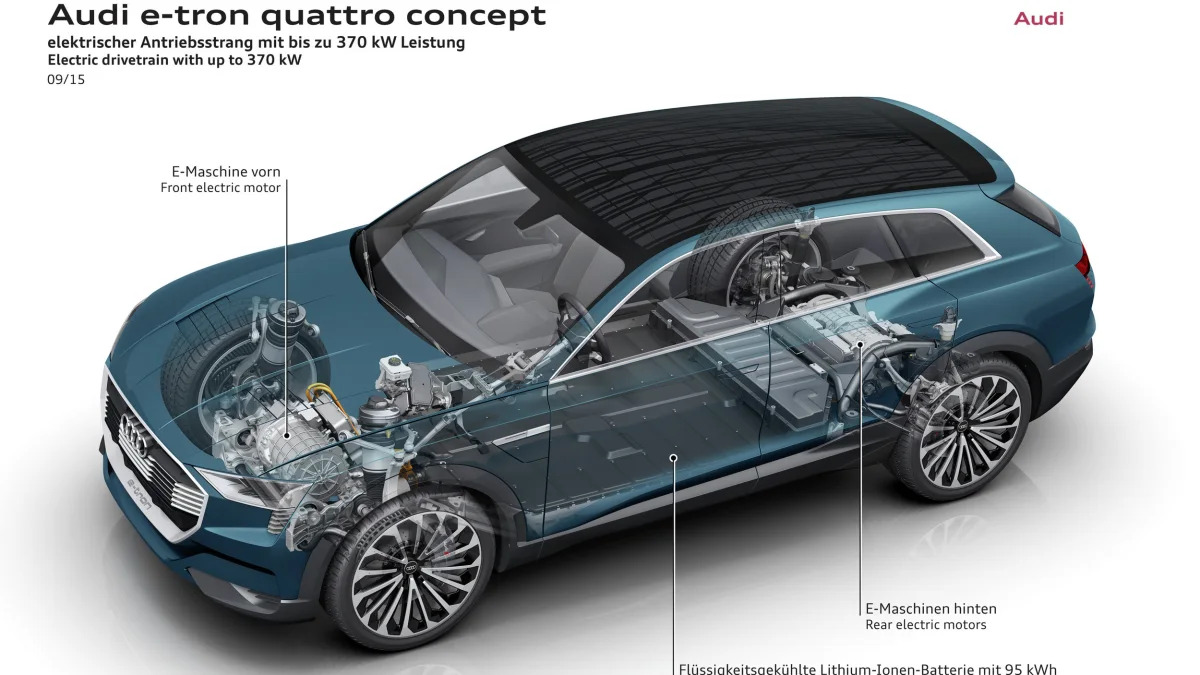 Audi e-tron quattro concept info