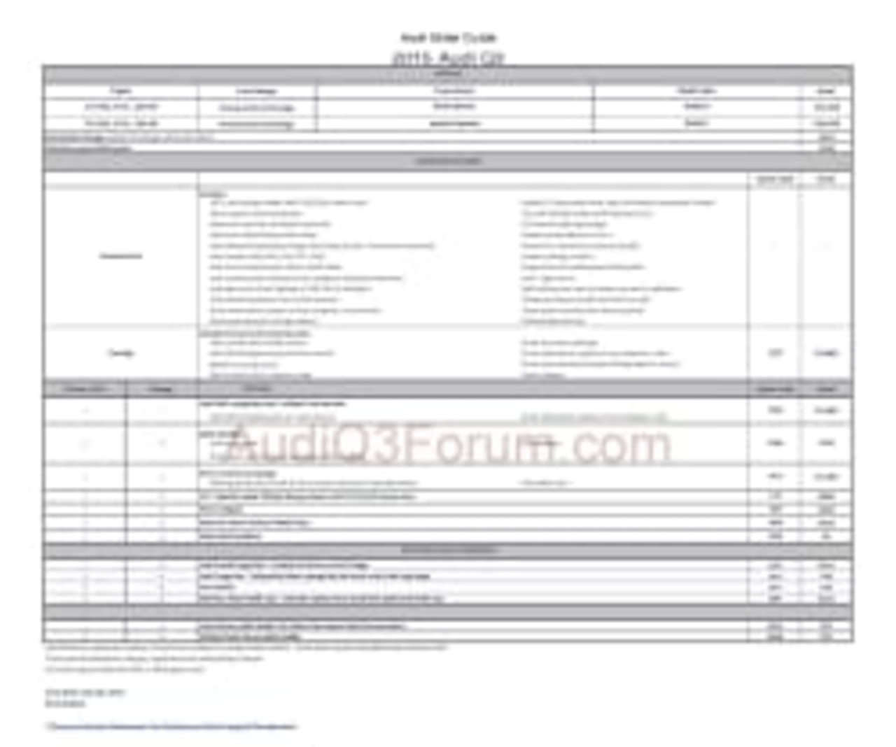 Audi Q3 Pricing leak