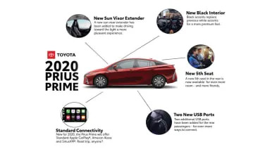 2020 Toyota Prius Prime adds fifth seat and Apple CarPlay