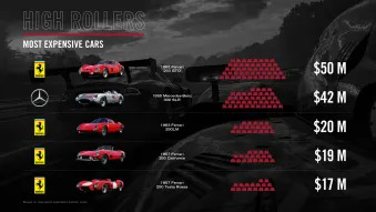 Forza Motorsport 7 infographics