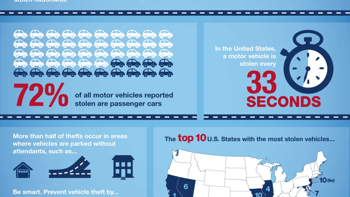 NHTSA Auto Theft Prevention Infographic