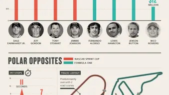 NASCAR versus F1 infographic