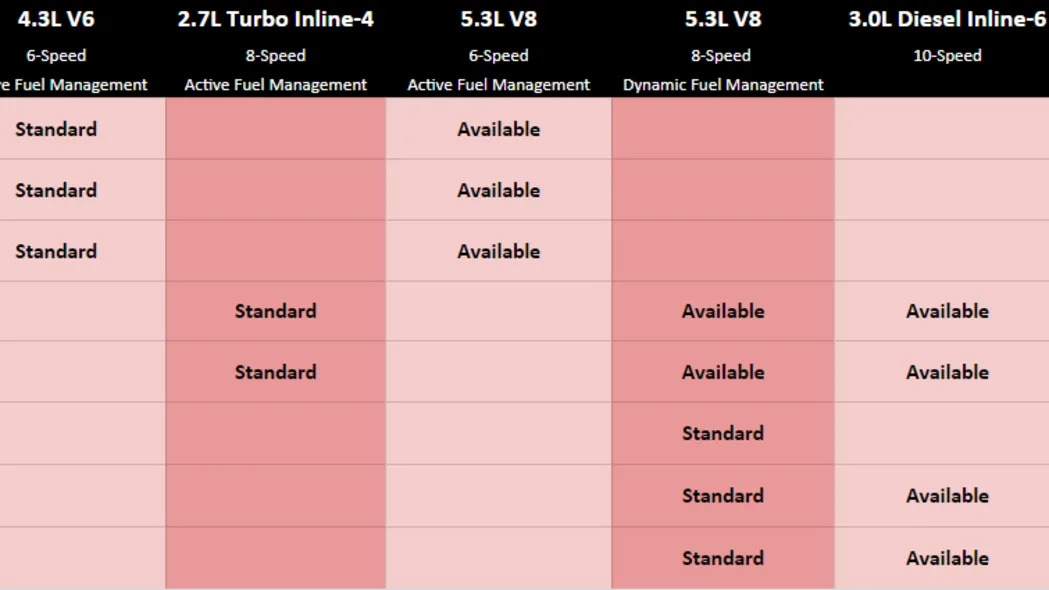 Chart of 2019 Chevy Silverado engine and trim combinations