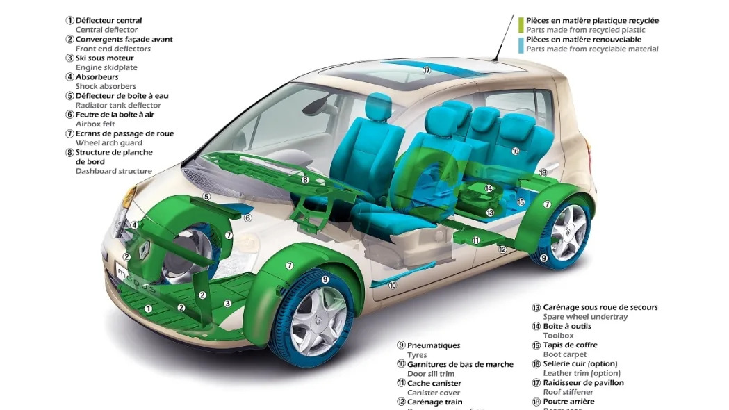 Renault Modus recycled/Recyclable Parts