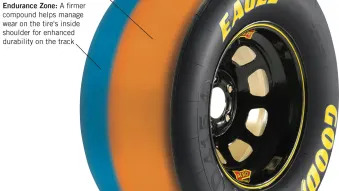 Goodyear Eagle Multi-Zone Racing Tire for NASCAR 