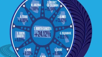 Top 10 States For Diesel And Hybrid Vehicles - 2013