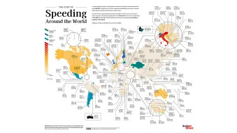 Speeding Ticket Fines Around the World