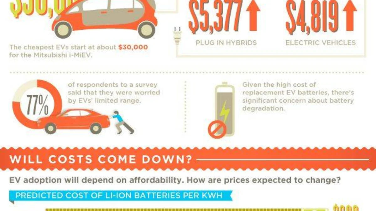 electric vehicle infographic