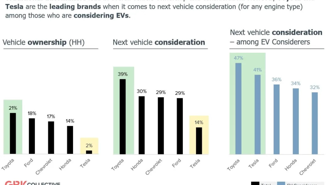 GBK chart on auto brand consideration.jpg