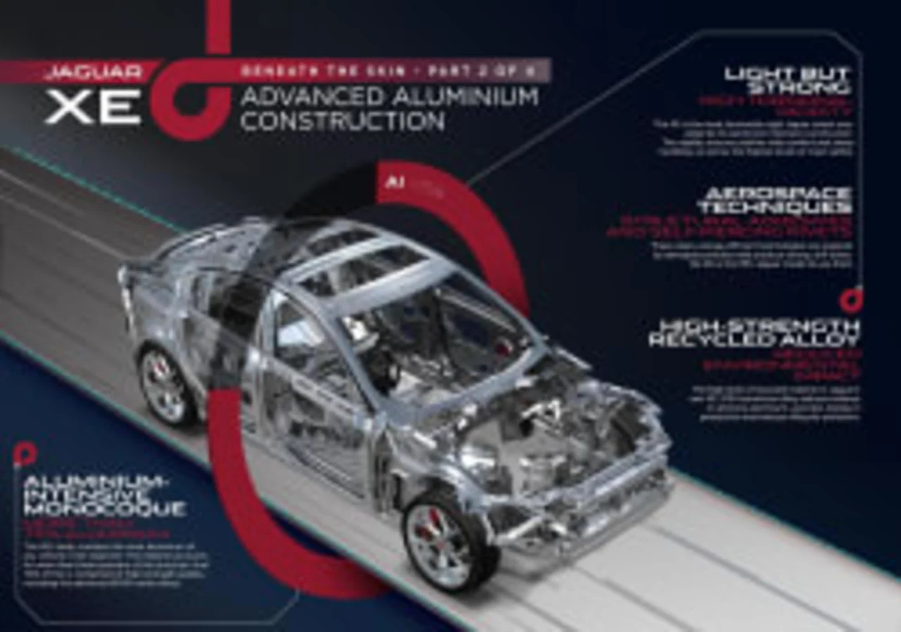Jaguar XE Platform Infographic