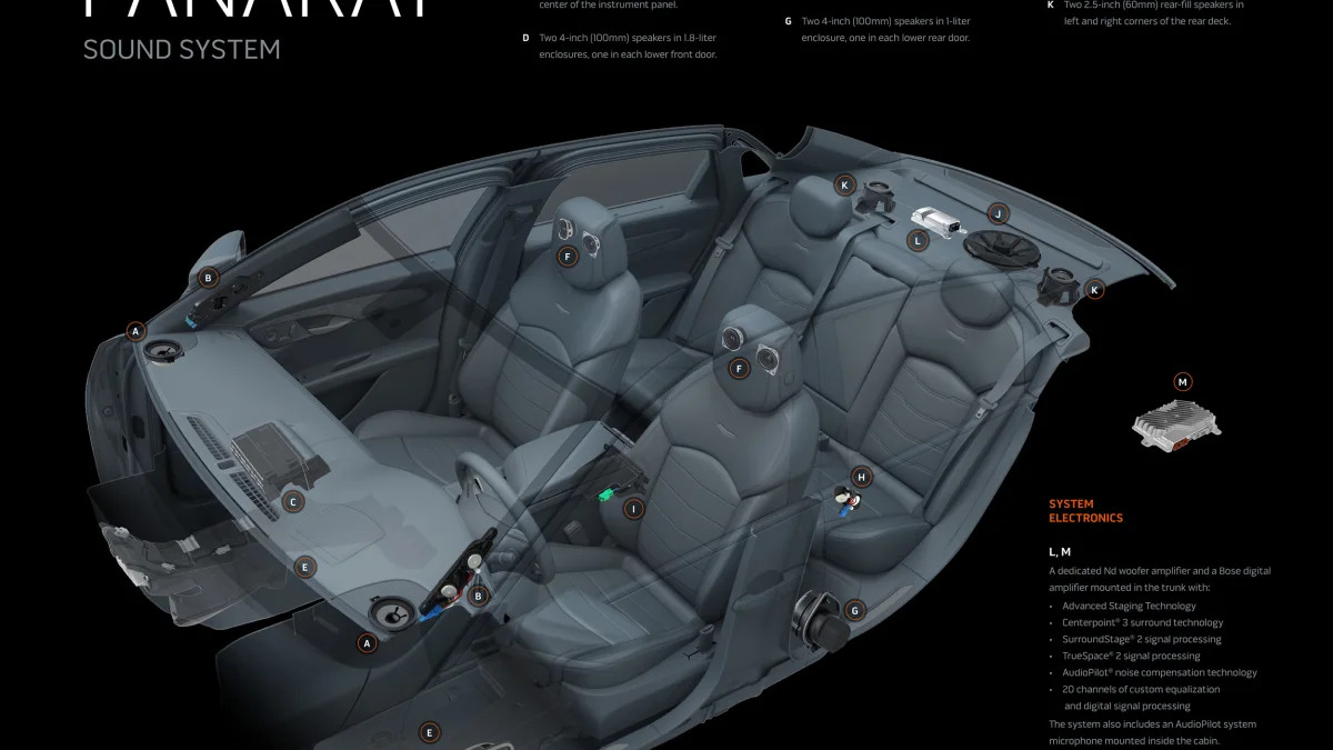 Rendering of the interior of the Cadillac CT6 and the 34-speaker Bose Panaray system speaker placement.