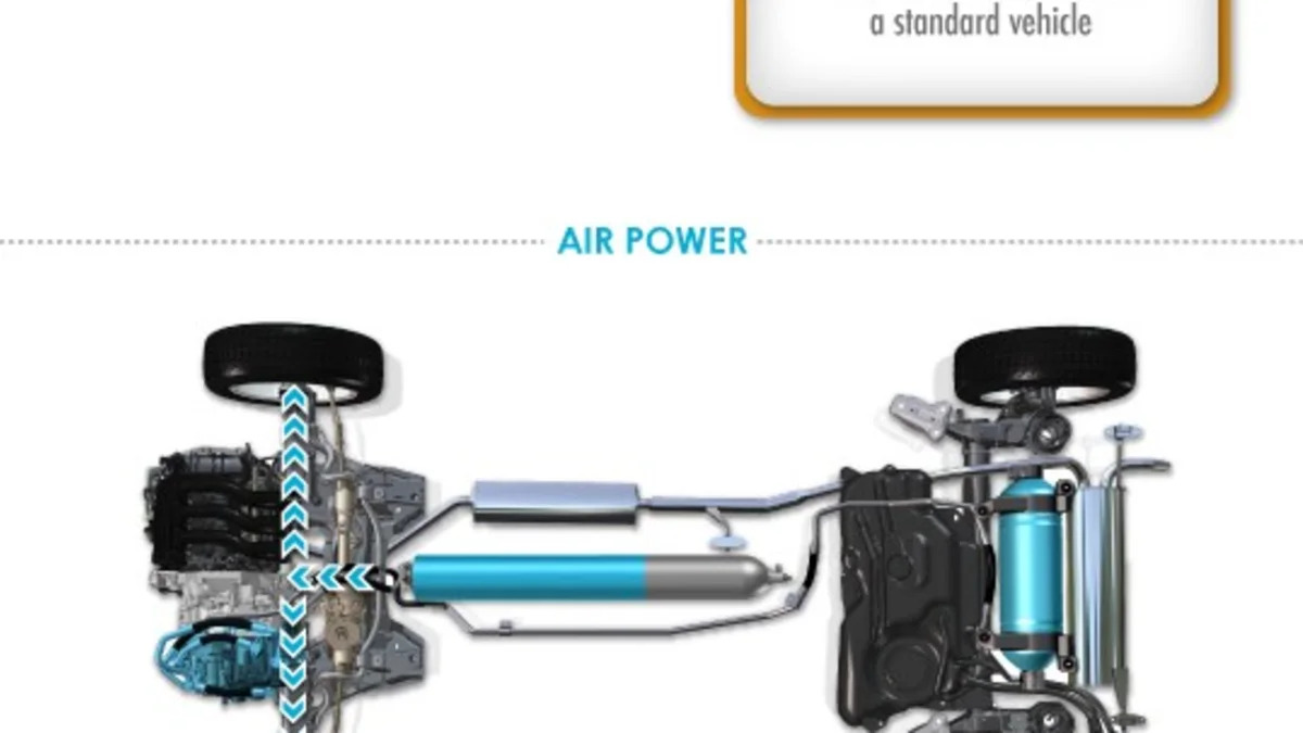PSA Hybrid Air