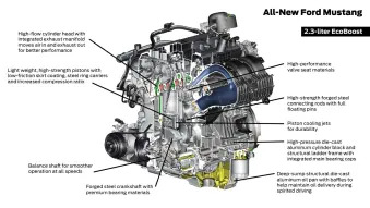 2015 Ford Mustang Mechanicals
