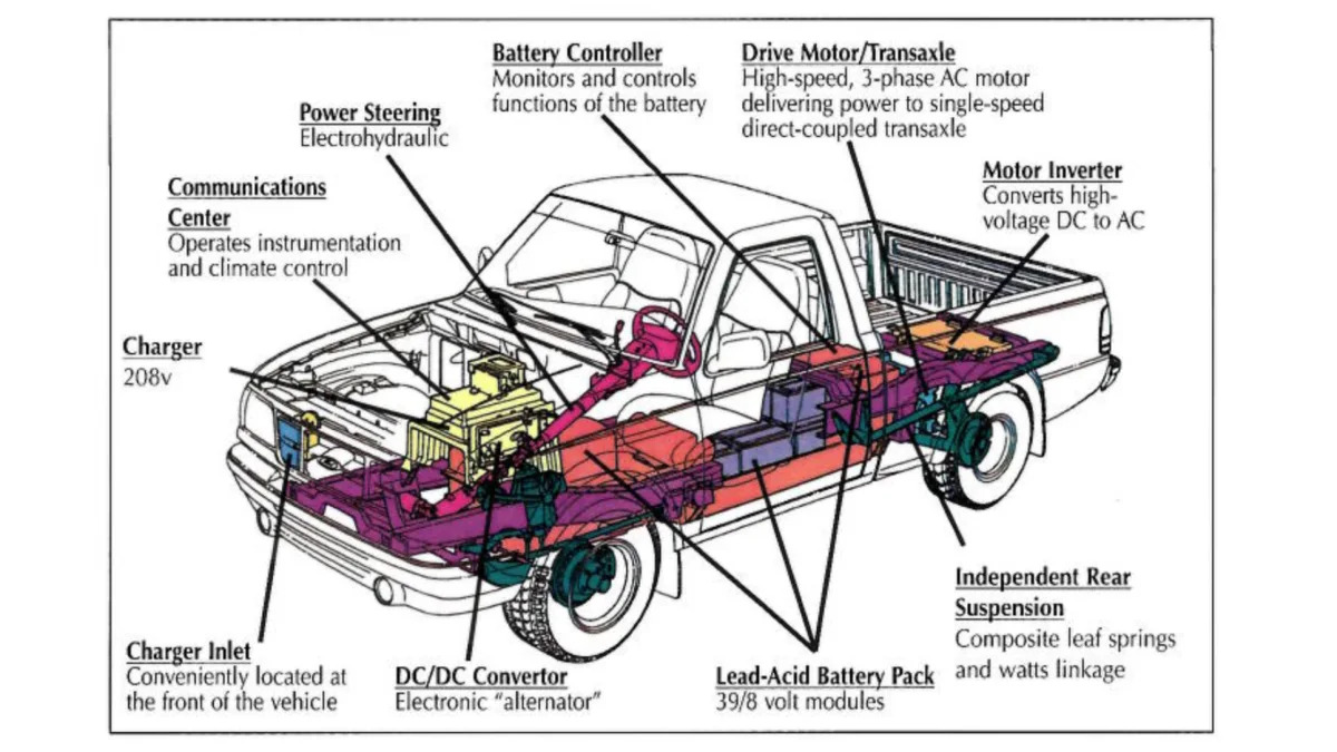 1998 Ford Ranger Electric diagram
