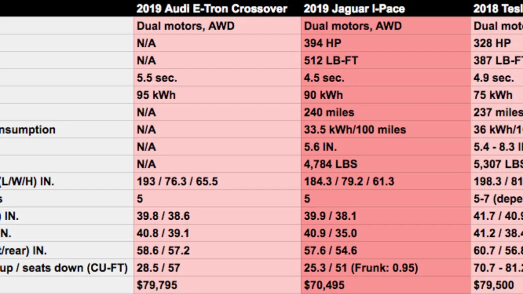 EV crossover comparison chart