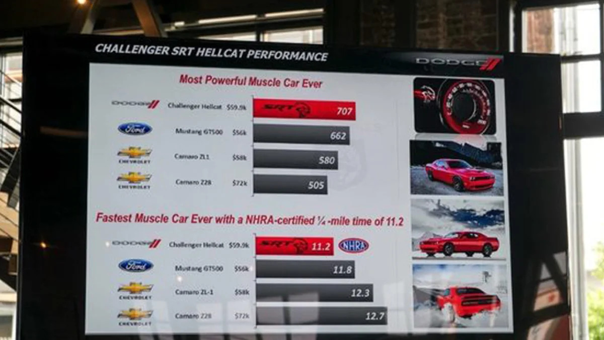 2015 Dodge Challenger SRT Hellcat pricing presentation slide