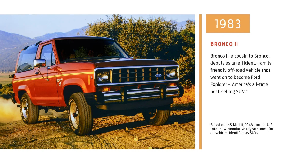 Ford Bronco 1983