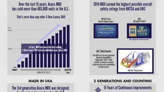 Acura MDX Sales Infographic