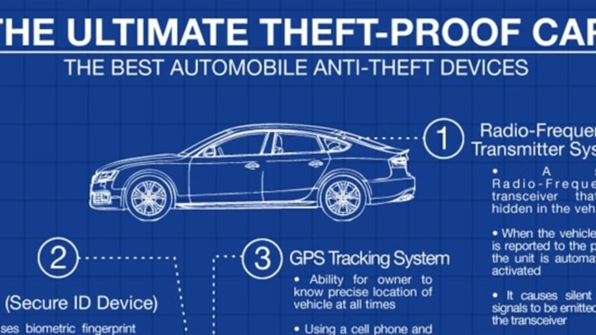 Infographic The Unstealable Car Autoblog