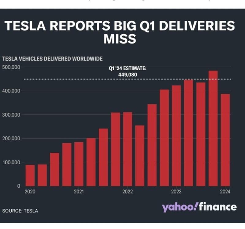 Tesla deliveries chart