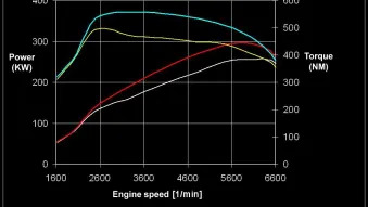 Sportec Audi TT RS power map