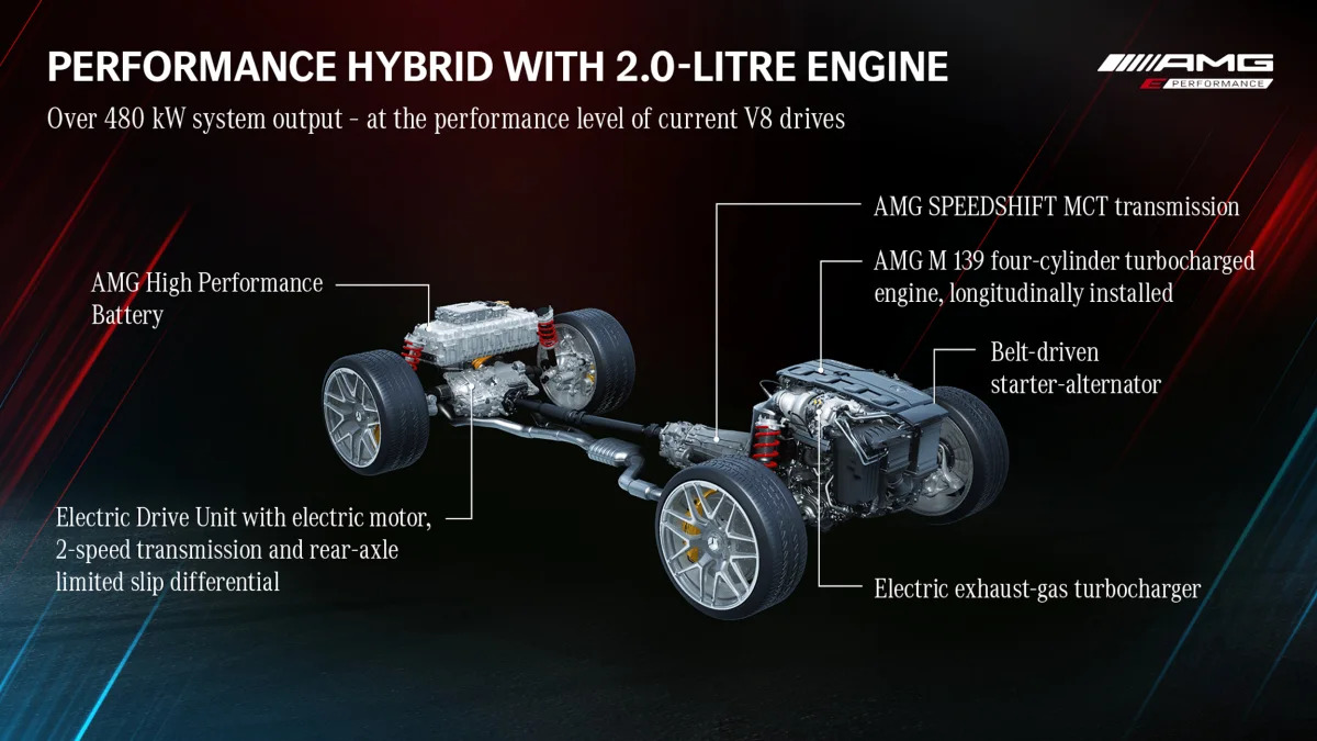 Mercedes-Benz AMG E Performance hybrid powertrain