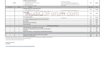 Audi Q3 Pricing Leak