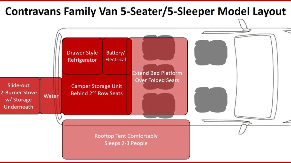 5+Seater+Layout