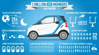Car2go Carsharing Infographic